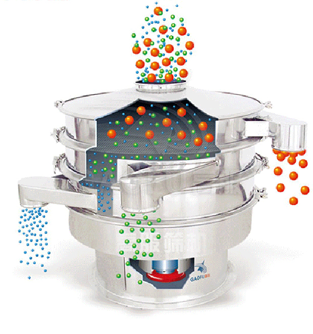 Gradation of Coffee Bean