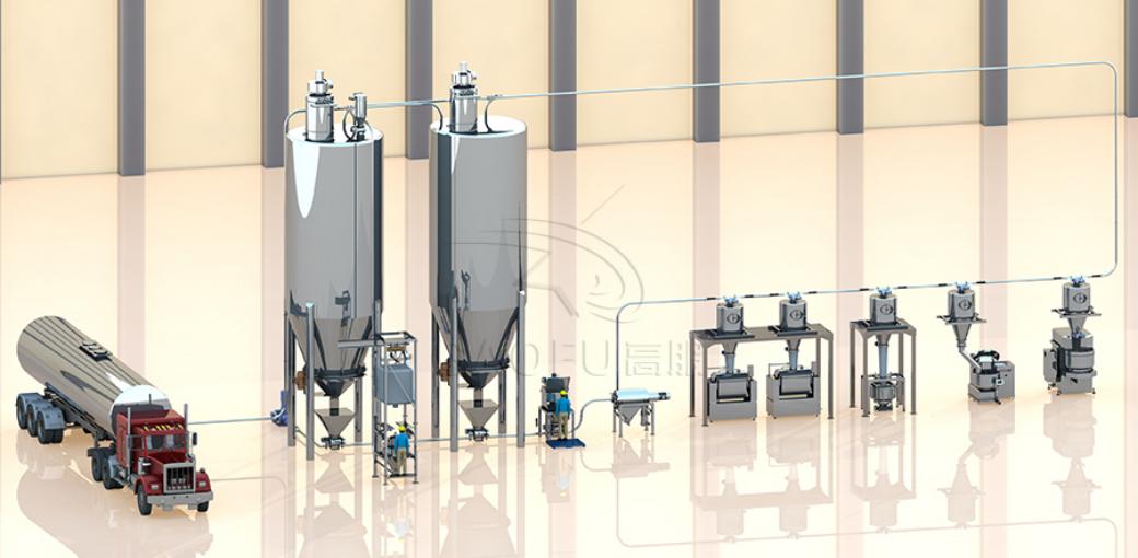 Clean Production Application Solution for Protein Powder Feeding Systems in Food GMP Workshops